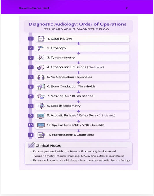 Clinical Reference Guide