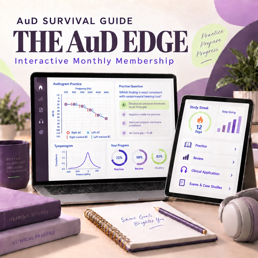 The AuD Edge with symmetrical sloping air and bone conduction thresholds